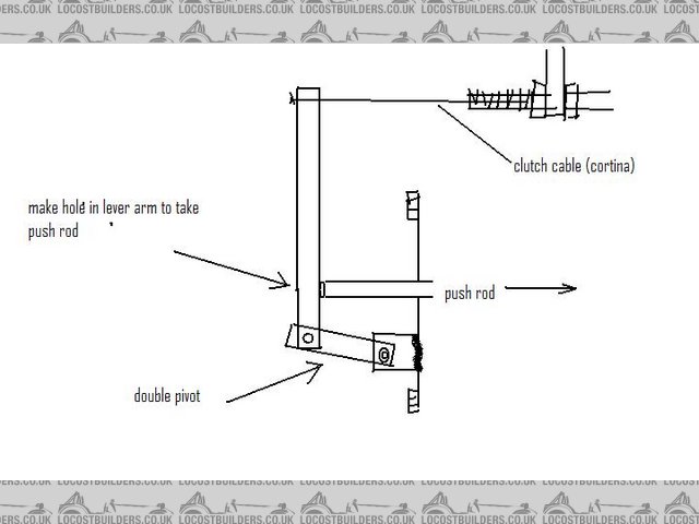 cable clutch